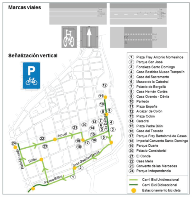 mapa circuito bicicleta ciudad colonial santo domingo