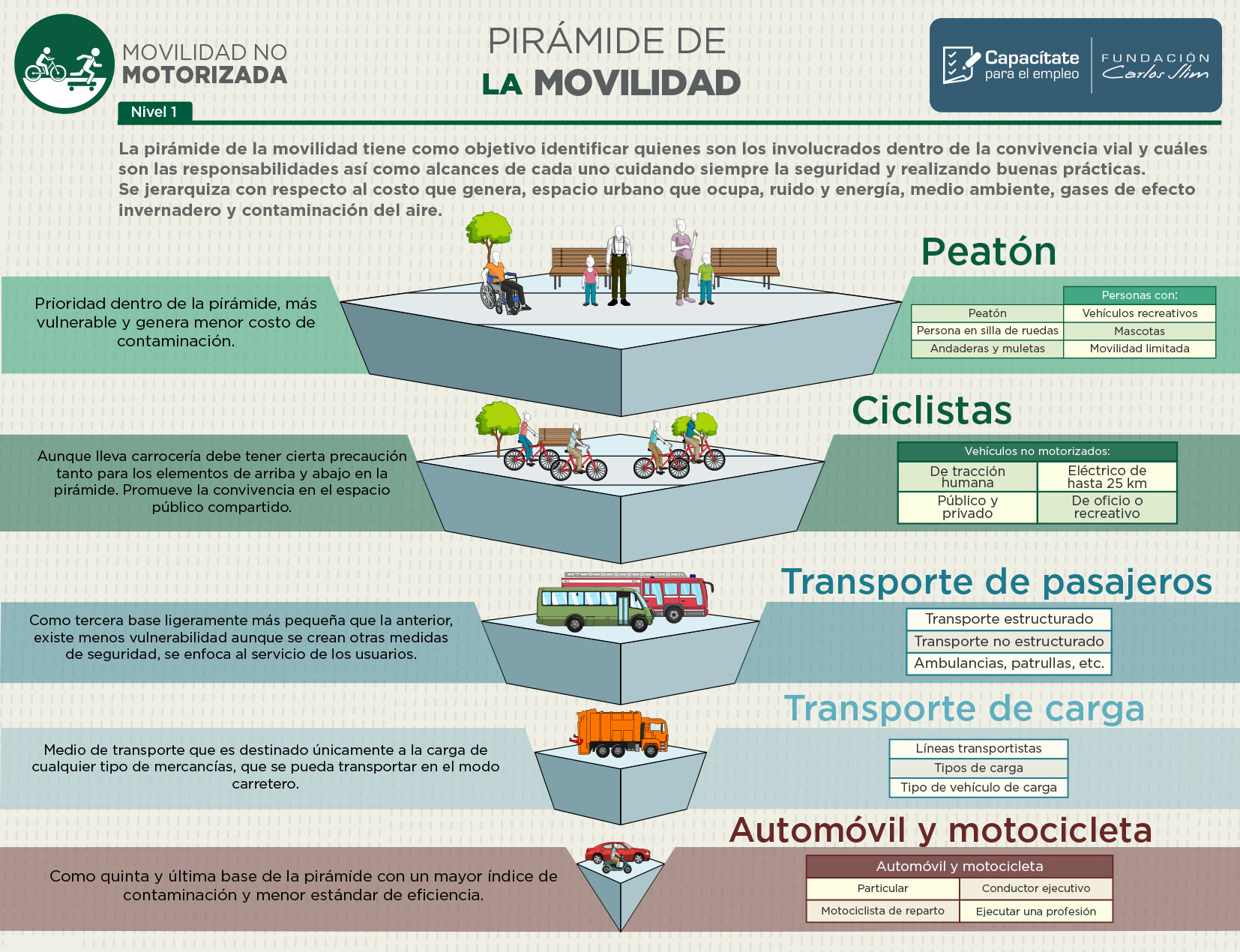 Aprende sobre Movilidad No Motorizada con la Fundación Carlos Slim en&nbsp;RD
