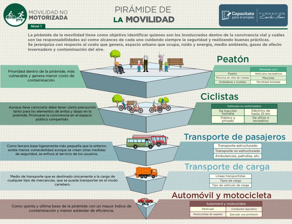 Aprende sobre Movilidad No Motorizada con la Fundación Carlos Slim en&nbsp;RD