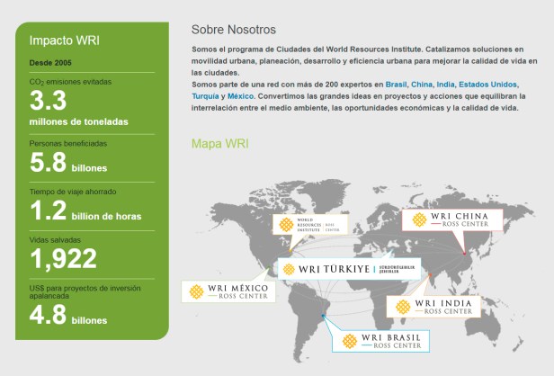 impacto wri movilidad urbana ciudades sostenibles transporte