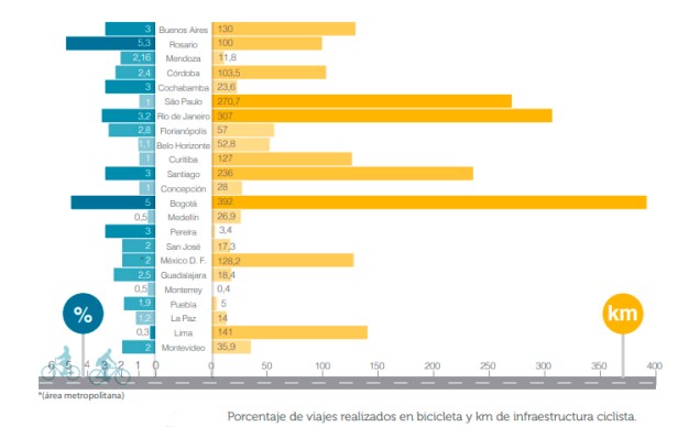 kms de infraestructura