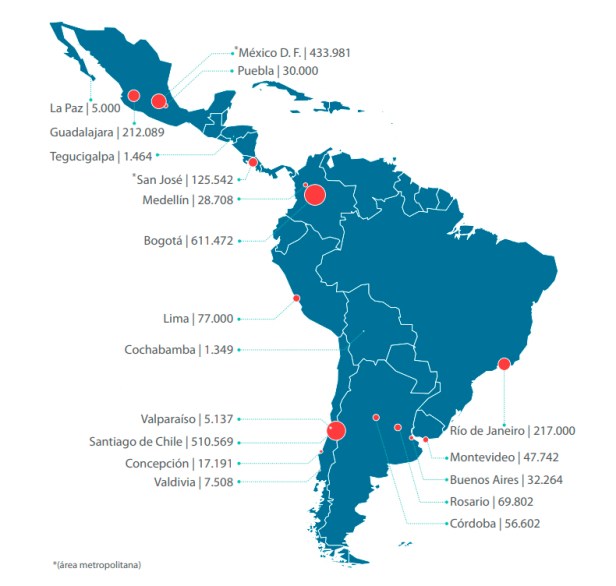 numero de viajes reportados en bici