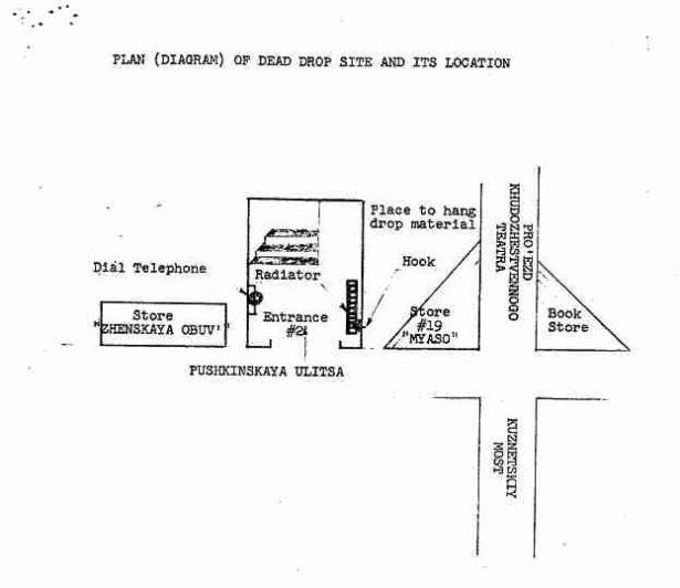 diagrama de un dead drop utilizado para intercambio secreto de información